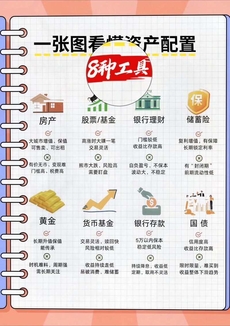 资产配置
