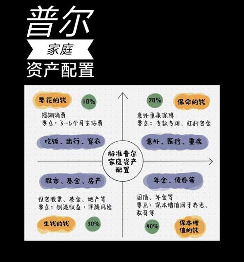 投融资咨询