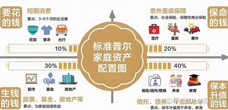 金融创新服务